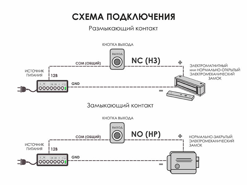 Кнопка Optimus "Выход" – NO (металл) черная V.1