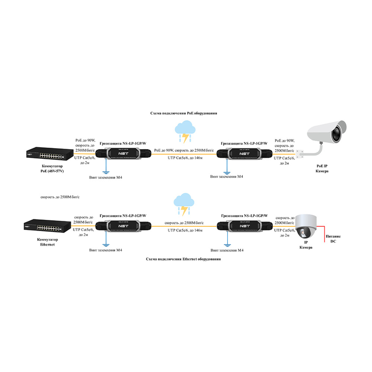 Устройство грозозащиты NST NS-LP-1GP/W